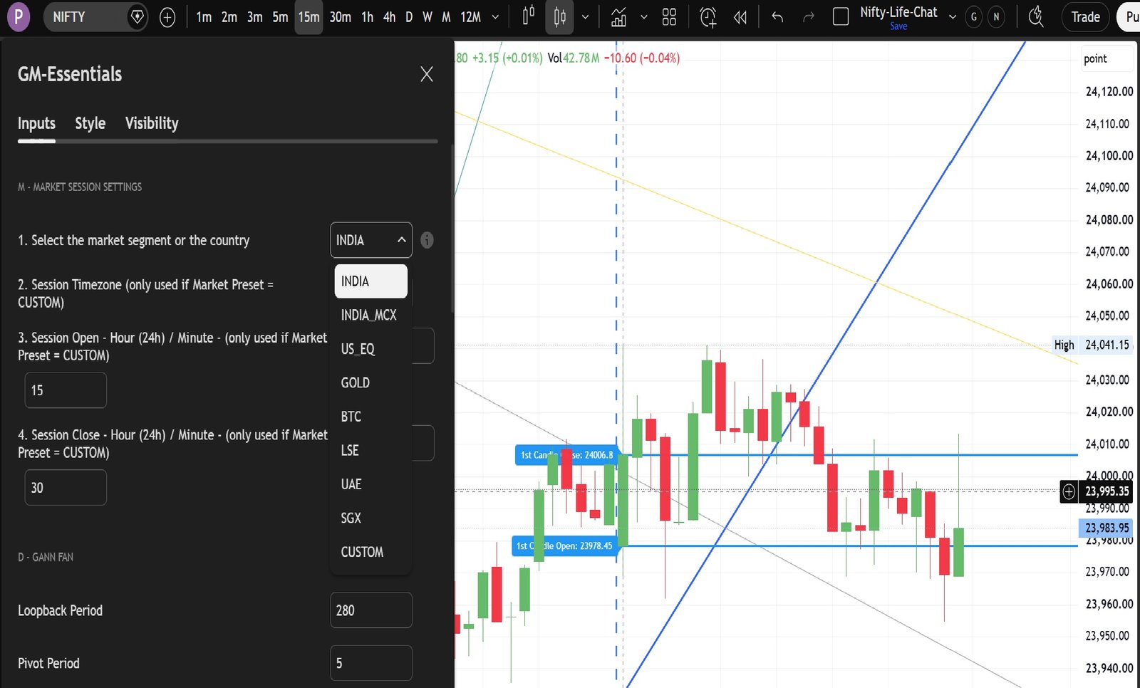 Market Session on Chart