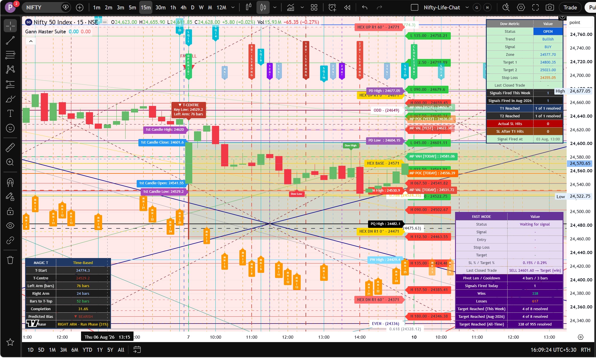 Gann Master Suite — Sample Chart